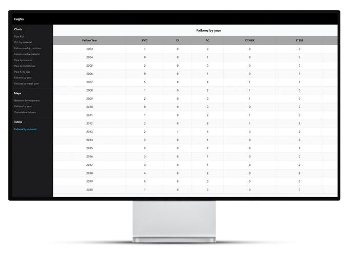 VODA.ai Analytics Table Reports