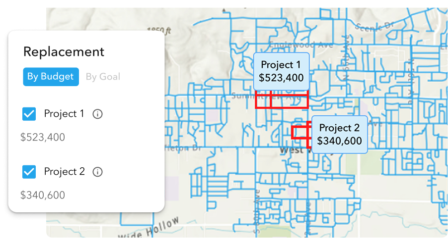 Water utility capital planning dashboard ranking projects by priority