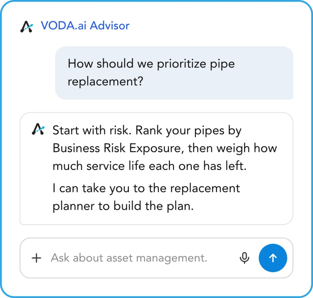 VODA.ai Advisor answering the same question: rank pipes by Business Risk Exposure, then weigh remaining service life